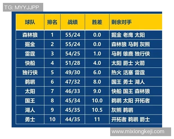 快船与掘金对决赛程安排及赛事分析全攻略